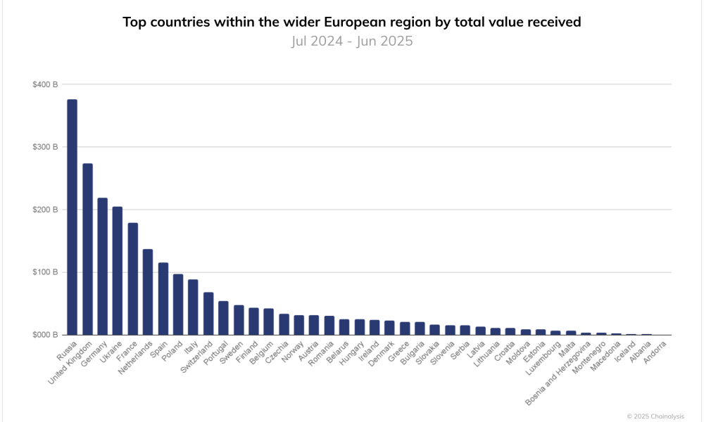 One-Third of EU Investors May Switch Banks Due to Crypto Interest: Survey