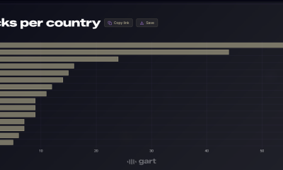 Cryptocurrencies, France, Security, Crimes, Self Custody