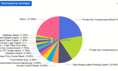 Hackers, Cybercrime, Cybersecurity, Hacks, DeFi, ETHCC