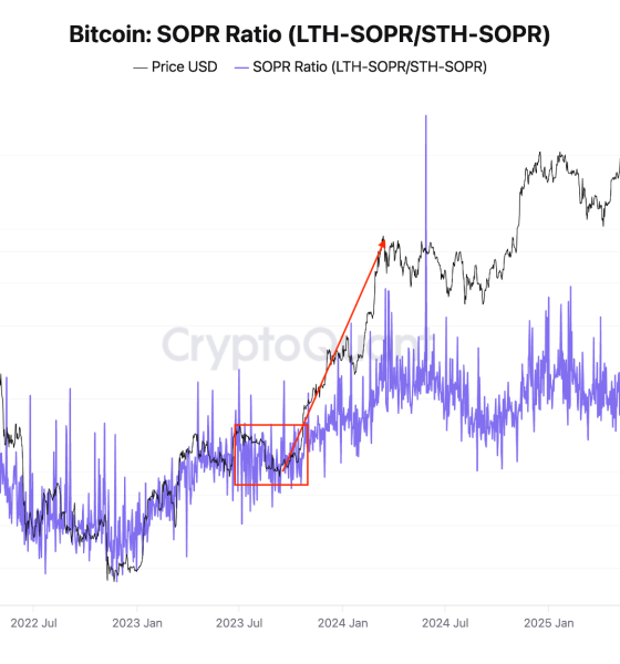 Here Is Why The Bitcoin Price Upside Could Be Capped at $84K