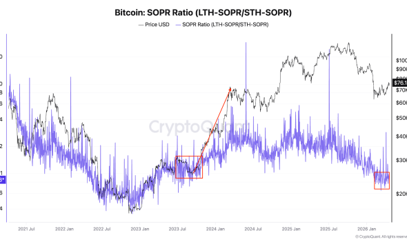 Here Is Why The Bitcoin Price Upside Could Be Capped at $84K