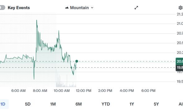Core Scientific Plans $3.3B Debt Raise to Expand AI Data Centers