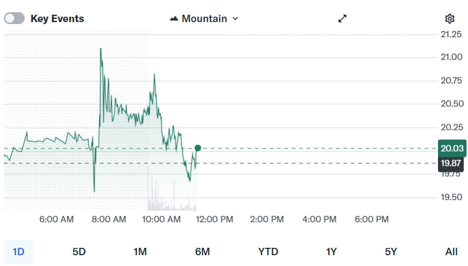 Core Scientific Plans $3.3B Debt Raise to Expand AI Data Centers