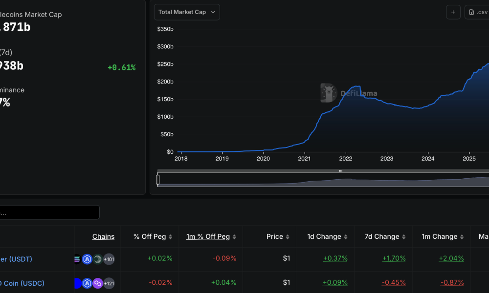 Nium Integrates USDC Payments with Coinbase Across 190 Countries