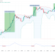 Bitcoin Bollinger Bands Setting Up BTC Price for ‘Powerful Move’