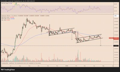 Ethereum Risks 10% Dip Versus Bitcoin Despite ETH Staking Milestone