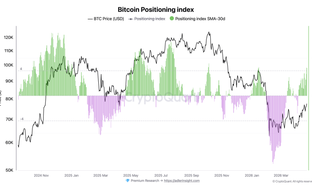 Cryptocurrencies, Bitcoin Price, Markets, Cryptocurrency Exchange, Derivatives, Bitcoin Futures, Price Analysis, Market Analysis