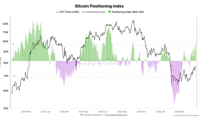 Cryptocurrencies, Bitcoin Price, Markets, Cryptocurrency Exchange, Derivatives, Bitcoin Futures, Price Analysis, Market Analysis