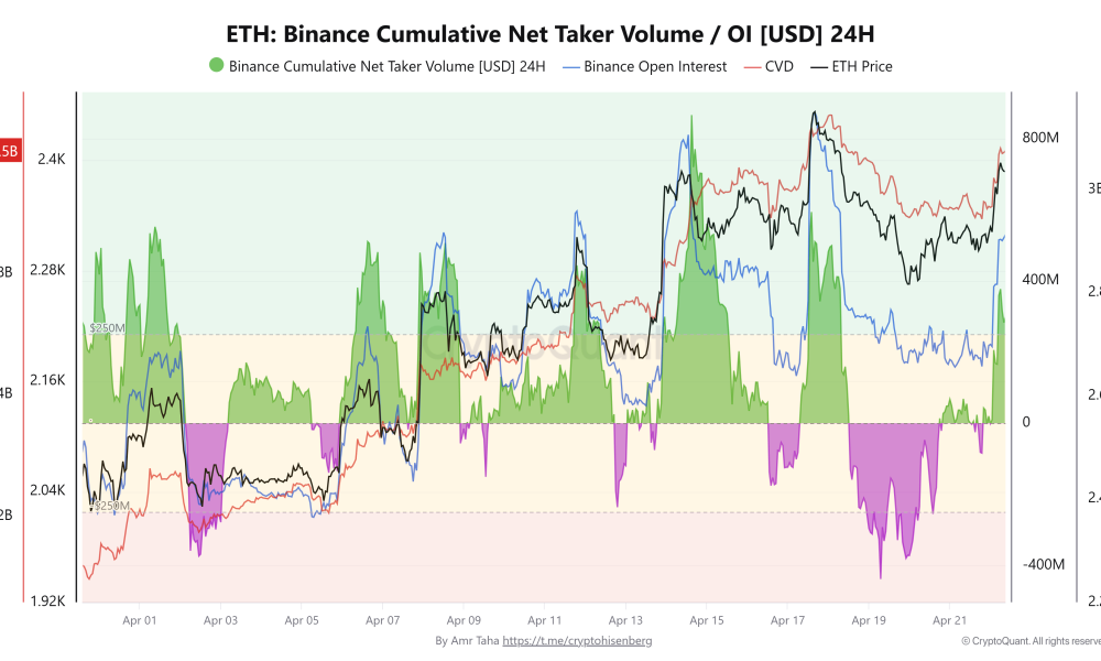 Cryptocurrencies, Ethereum, Bitcoin Price, Markets, Cryptocurrency Exchange, Price Analysis, Futures, Altcoin Watch