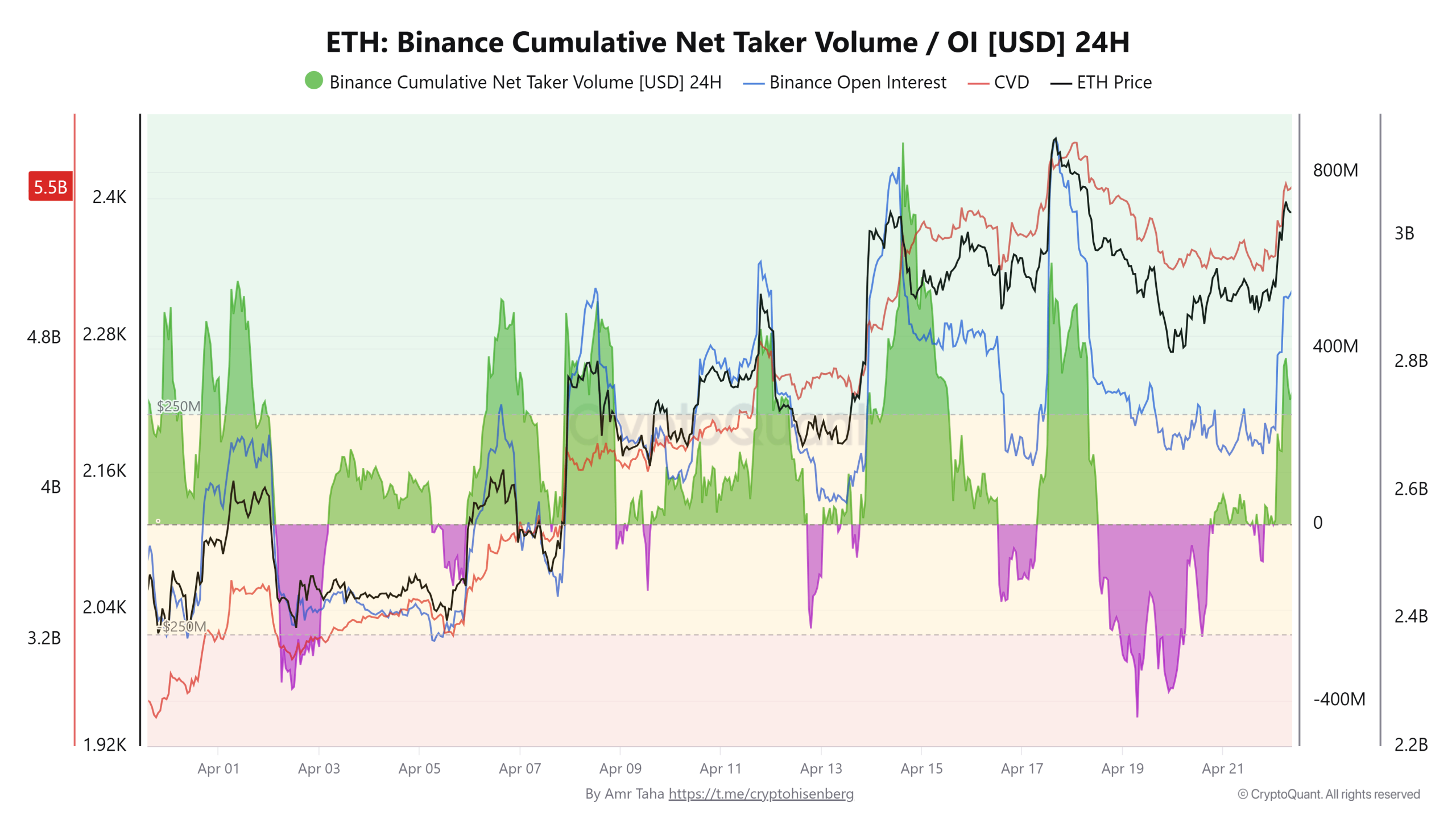 Cryptocurrencies, Ethereum, Bitcoin Price, Markets, Cryptocurrency Exchange, Price Analysis, Futures, Altcoin Watch