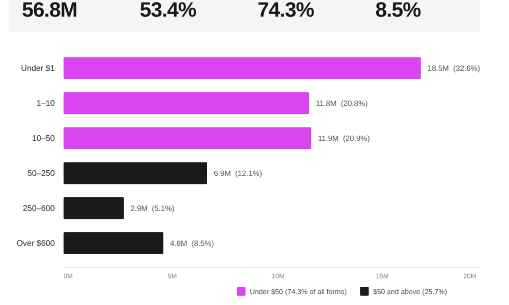 Kraken, Cryptocurrencies, Taxes, Cryptocurrency Exchange