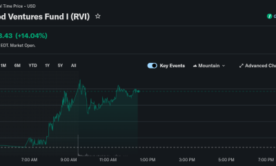 Robinhood Invests $75M in OpenAI to Provide Equity Tokens for Users