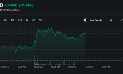 Mining, Bitcoin Mining, Companies