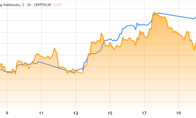 Bitcoin, Ether Rally Higher As US Monetary Plan Excites Bulls
