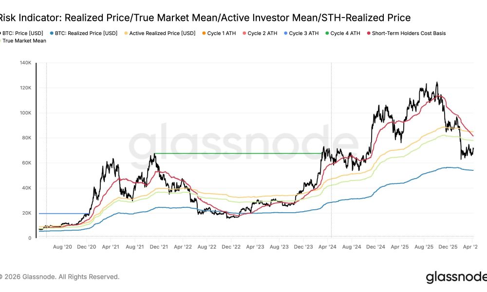 The Hidden On-Chain Signal That Shows Bitcoin Is Closer to a Bottom Than Most Think