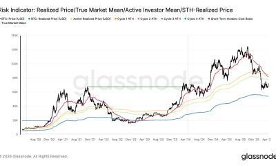The Hidden On-Chain Signal That Shows Bitcoin Is Closer to a Bottom Than Most Think