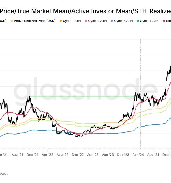The Hidden On-Chain Signal That Shows Bitcoin Is Closer to a Bottom Than Most Think