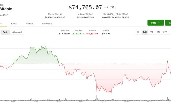 Bitcoin (BTC) price drops from recent highs as traders watch CME gap, Kelp fallout: Crypto Markets Today