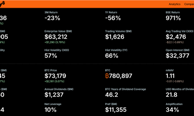 Strategy BTC Holdings.