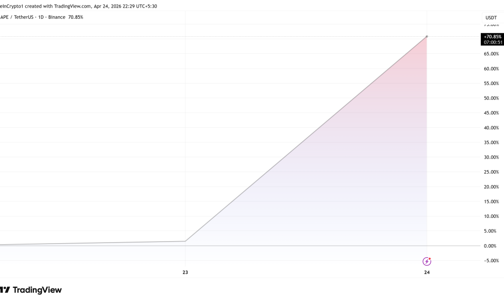 ApeCoin (APE) Price Performance.