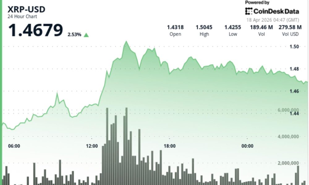 XRP to $10? Rally hopes build as token jumps 8% weekly, outpacing majors