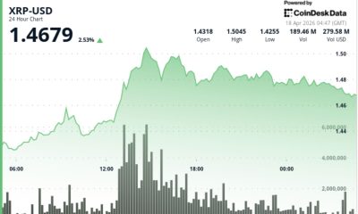 XRP to $10? Rally hopes build as token jumps 8% weekly, outpacing majors