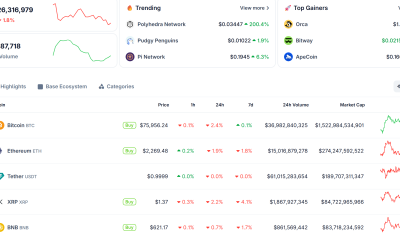Crypto Market Cap As Bitcoin Falls Below $76,000.