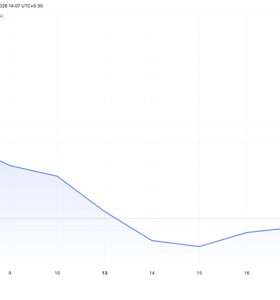 US Dollar Index (DXY) Performance.