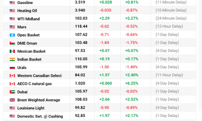 5 Major Economic Implications of UAE Leaving the OPEC Oil Pact