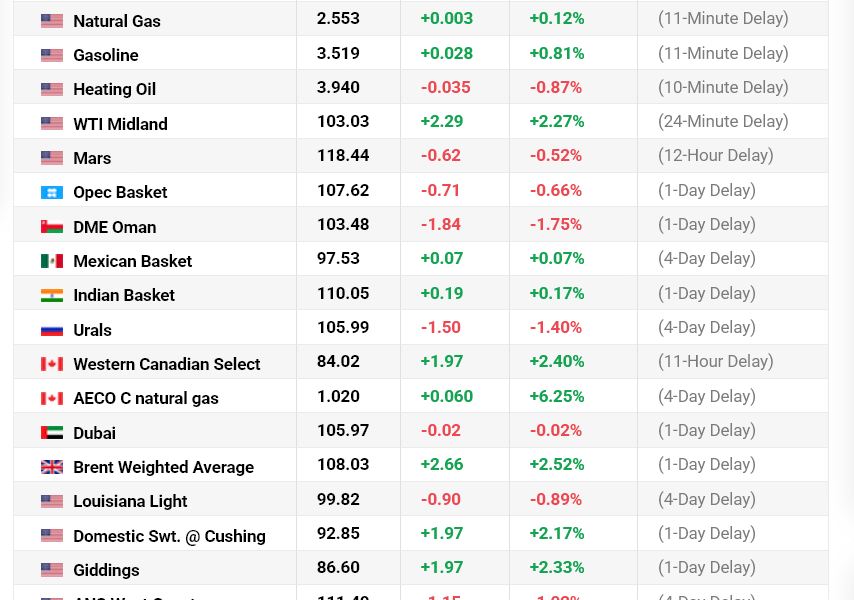 5 Major Economic Implications of UAE Leaving the OPEC Oil Pact