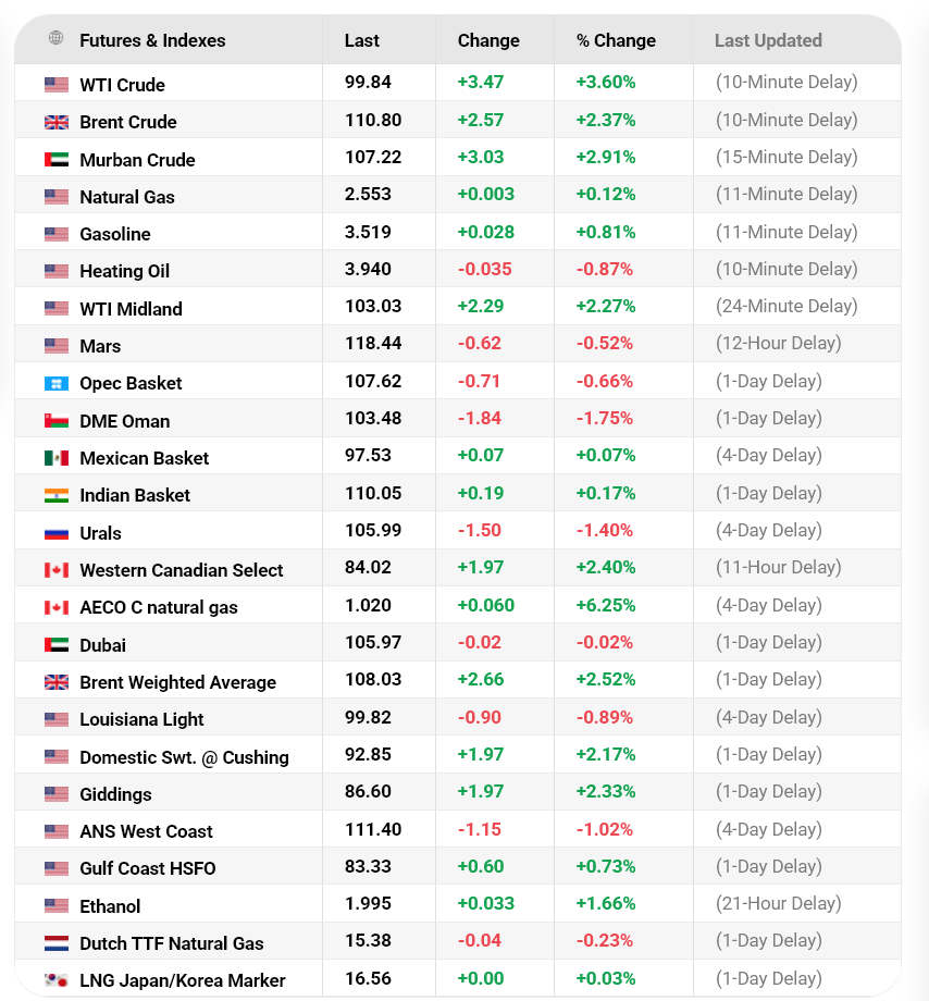 5 Major Economic Implications of UAE Leaving the OPEC Oil Pact