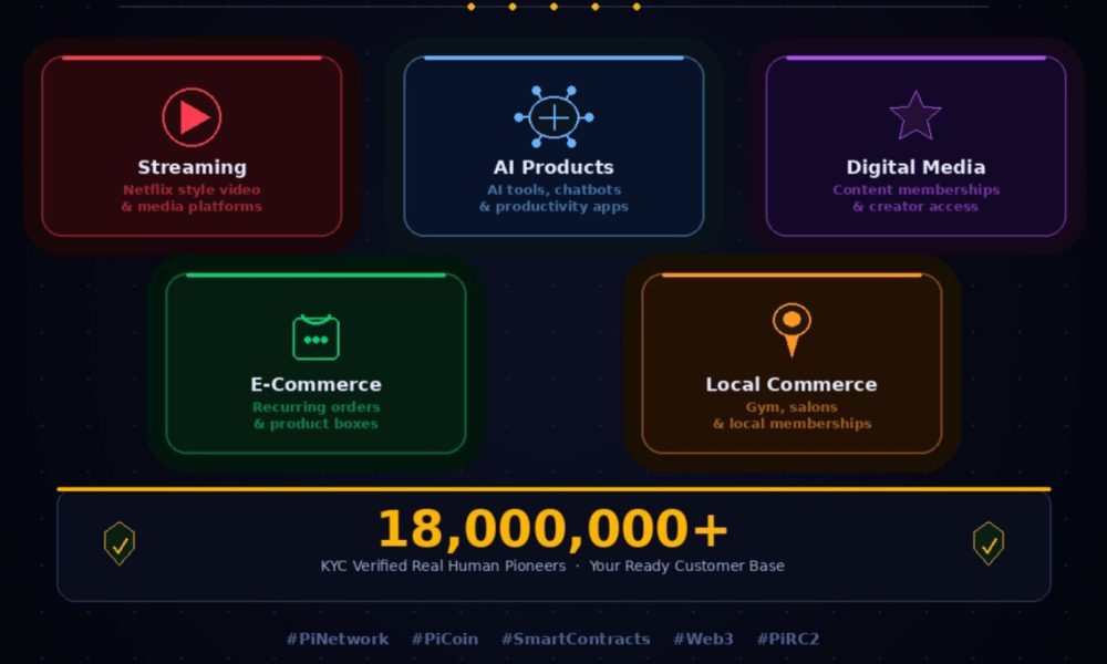 Pi Network Smart Contracts Go Live on Testnet, Can PI Break $0.27 Resistance?
