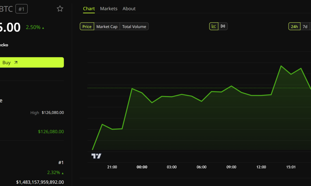 Billionaire Tim Draper Predicts Bitcoin Will Reach This Price in 18 Months