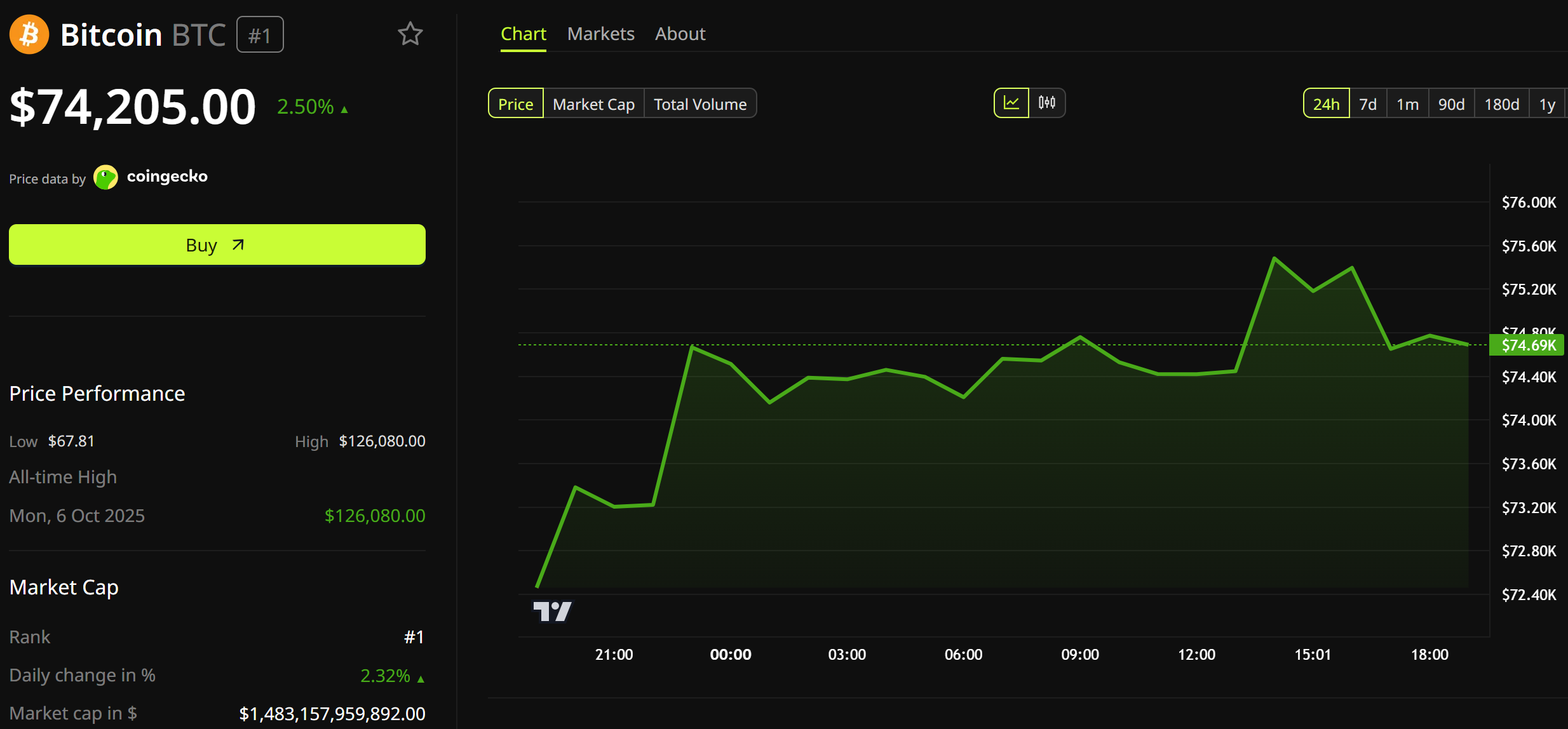 Billionaire Tim Draper Predicts Bitcoin Will Reach This Price in 18 Months