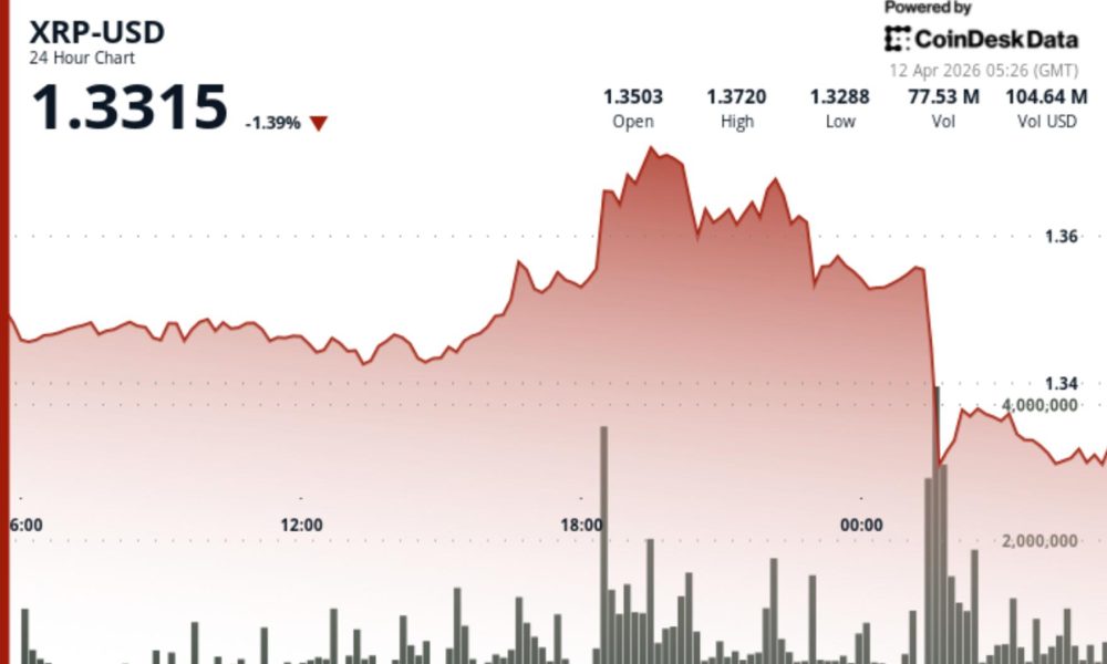 What next for Ripple-linked token amid bitcoin (BTC) weakness