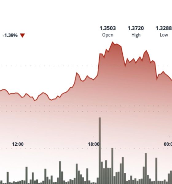 What next for Ripple-linked token amid bitcoin (BTC) weakness