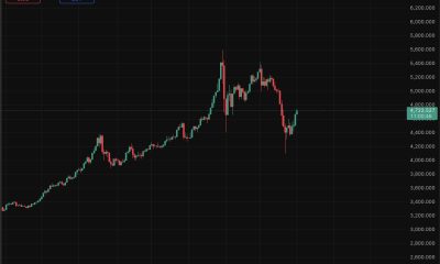 Gold price climbed 2.2%, but the bounce barely registers against a 12% monthly collapse, which resulted in a more grim-looking prediction.