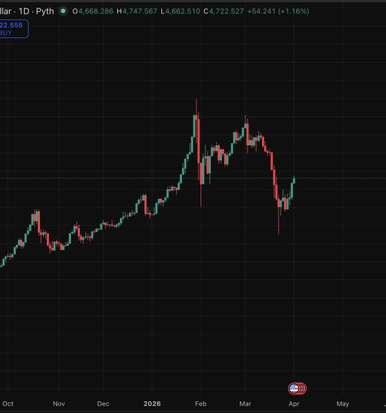 Gold price climbed 2.2%, but the bounce barely registers against a 12% monthly collapse, which resulted in a more grim-looking prediction.