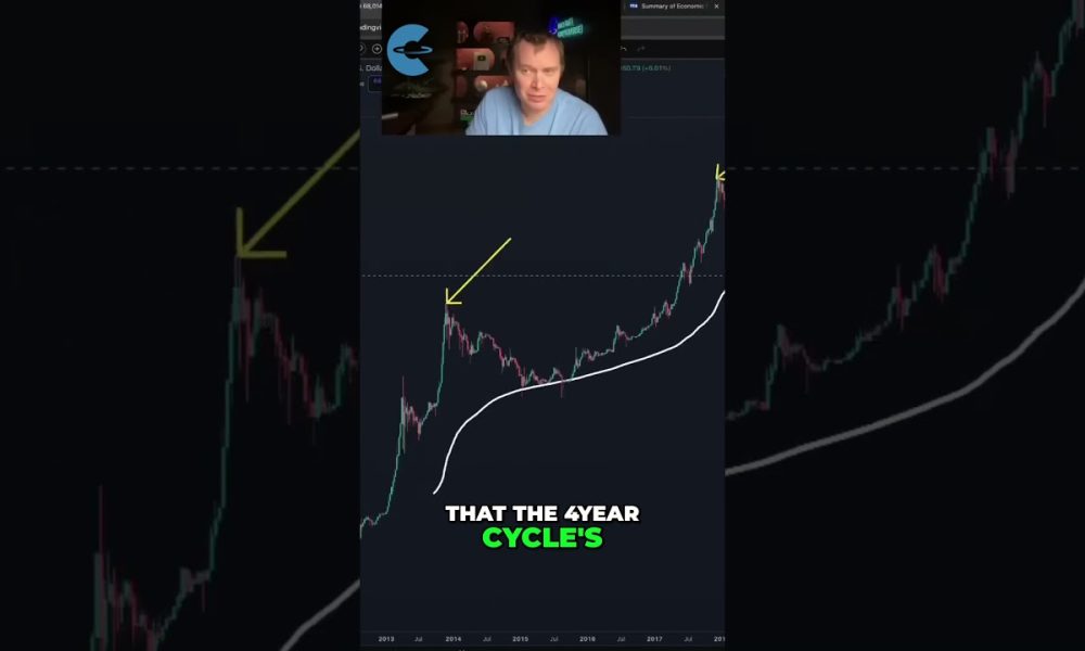 The Problem Is That This Is When Bitcoin Has Always Topped (Chart shown: BTC/USD)