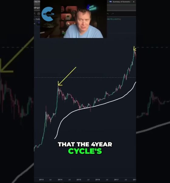 The Problem Is That This Is When Bitcoin Has Always Topped (Chart shown: BTC/USD)