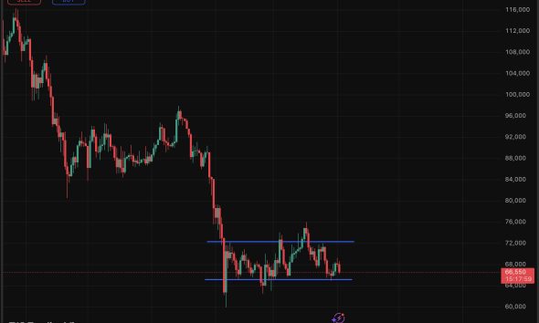 Bitcoin slipped as President Trump addressed the US-Iran conflict, dragging its price down by 3% during the speech amid bearish prediction.