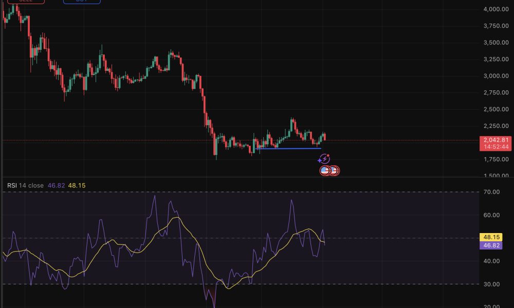 Ethereum price is holding critical support despite macro headwinds and bearish prediction battering the broader crypto market.