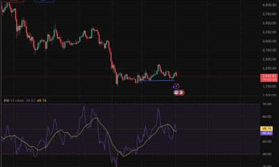 Ethereum price is holding critical support despite macro headwinds and bearish prediction battering the broader crypto market.