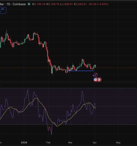 Ethereum price is holding critical support despite macro headwinds and bearish prediction battering the broader crypto market.