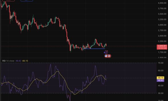 Ethereum price is holding critical support despite macro headwinds and bearish prediction battering the broader crypto market.
