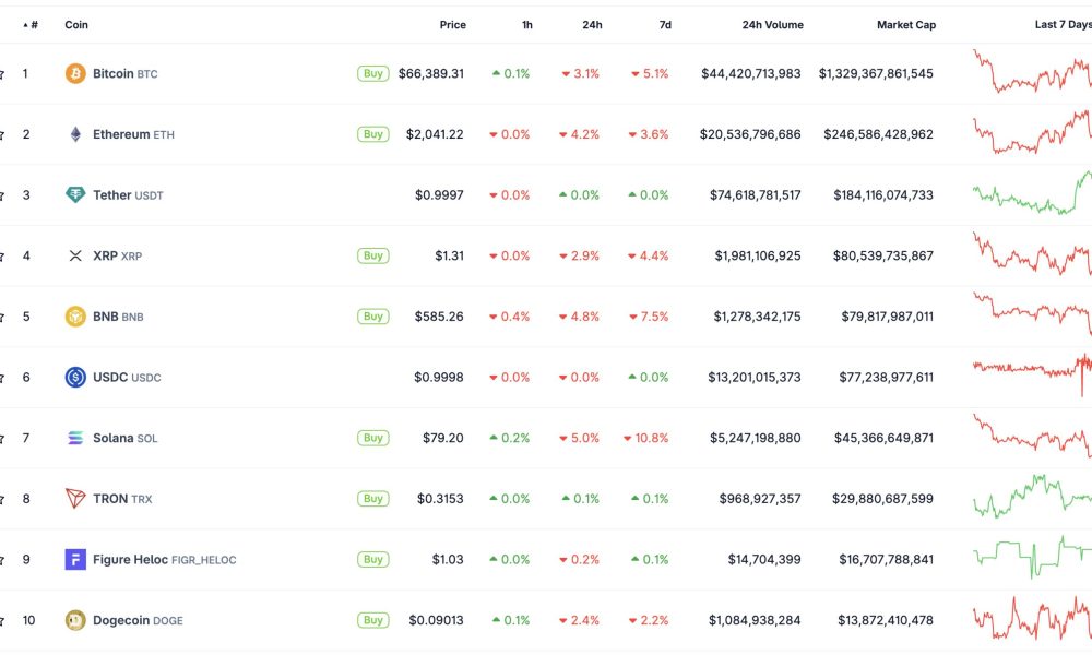 Crypto is butchered as President Trump escalates military action against Iran, crushing the optimism that had briefly lifted this week.