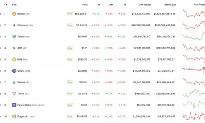 Crypto is butchered as President Trump escalates military action against Iran, crushing the optimism that had briefly lifted this week.
