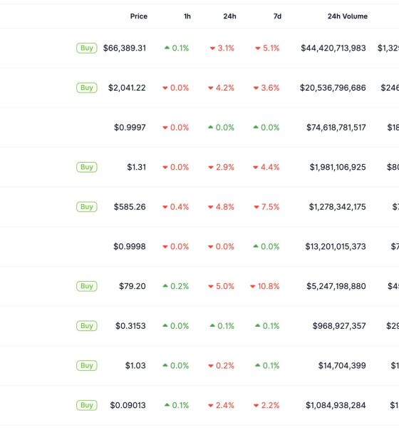 Crypto is butchered as President Trump escalates military action against Iran, crushing the optimism that had briefly lifted this week.