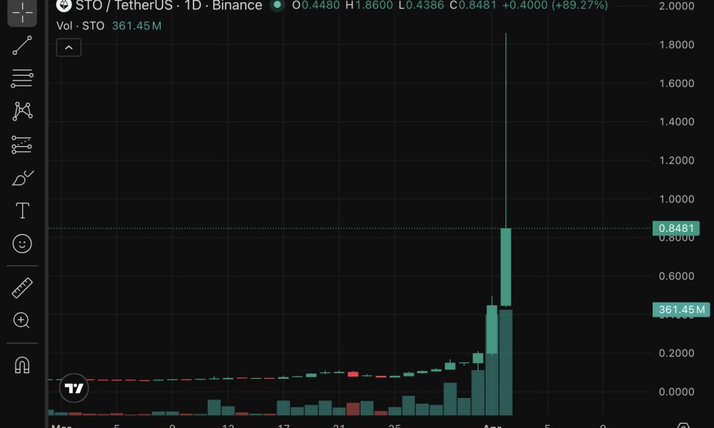 Stakestone crypto, with STO as ticker, exploded 1000% in a week, and the on-chain trail left behind raises more questions than it answers.