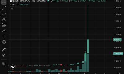 Stakestone crypto, with STO as ticker, exploded 1000% in a week, and the on-chain trail left behind raises more questions than it answers.